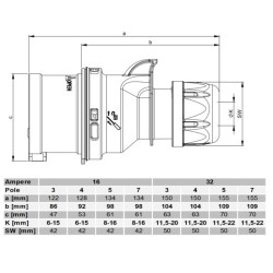 Clavija Cetac 3+T+N 16A