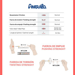 Guía Electricidad 15m Nylon